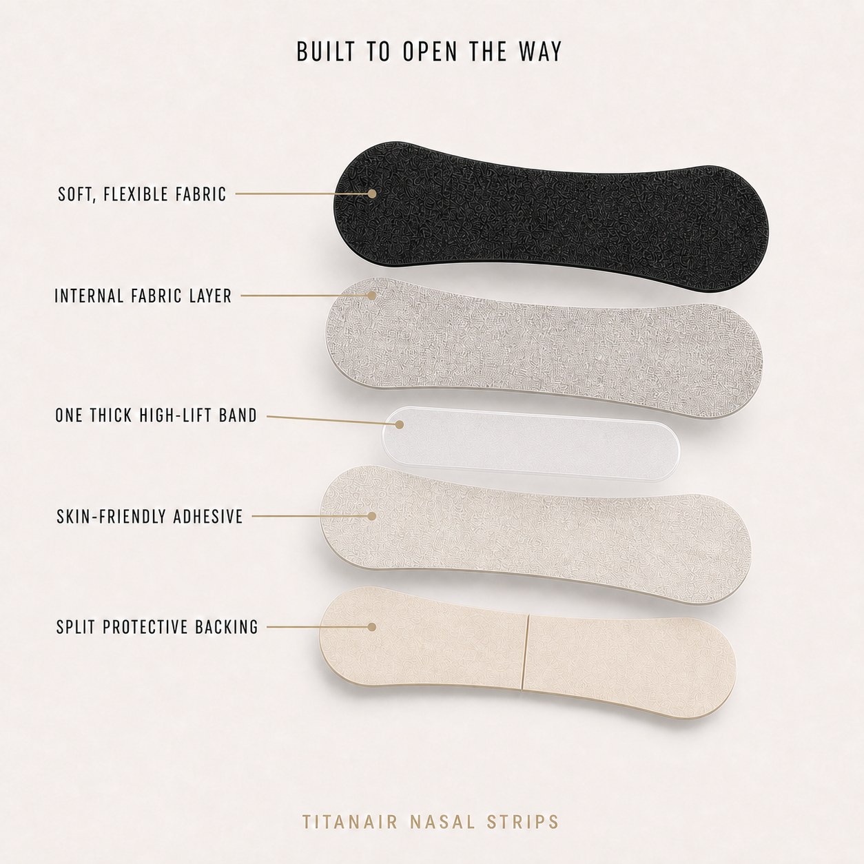 TitanAir Nasal Strip layer construction diagram